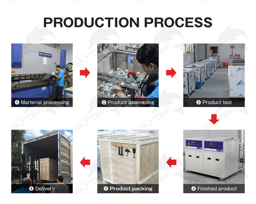 JP-2030GH Bể làm sạch bằng sóng siêu âm cảm ứng SUS304 với chức năng lọc / làm khô